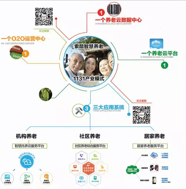 智慧养老点亮“夕阳红”(图1)