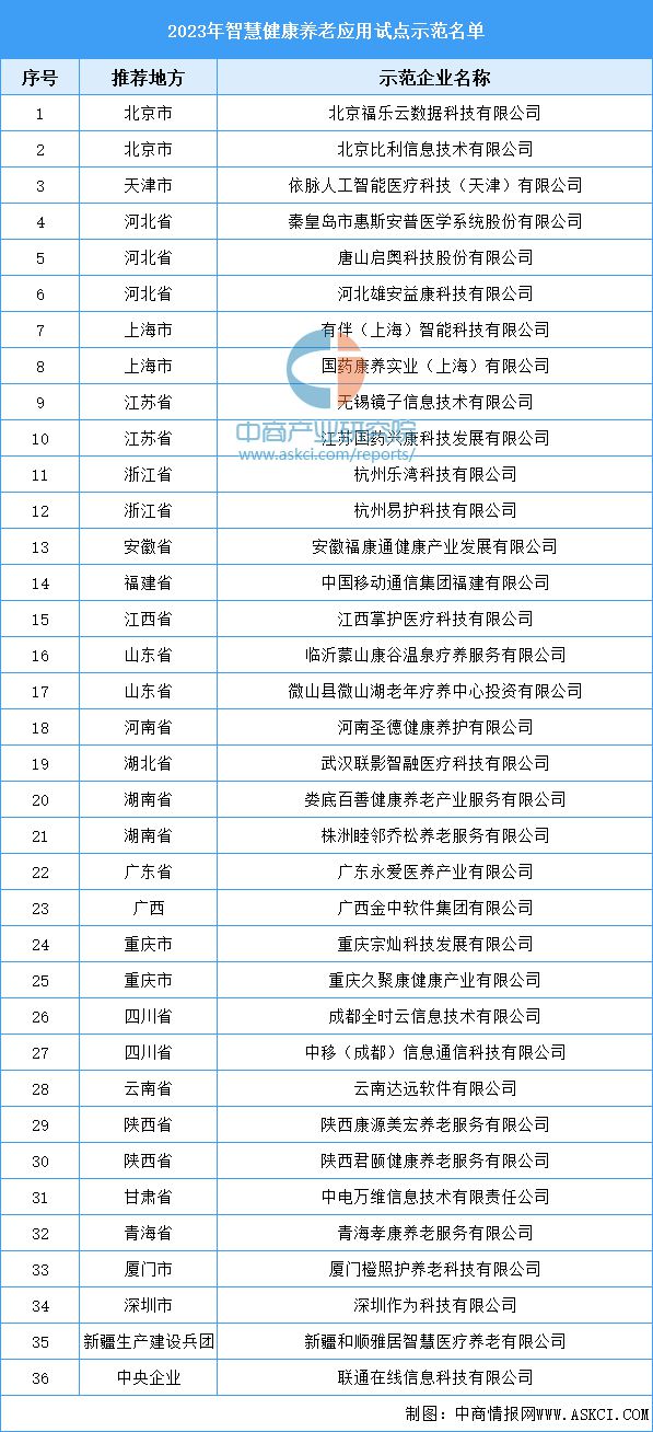 2024年中国智慧养老行业市场规模及行业发展前景预测分析(图2)