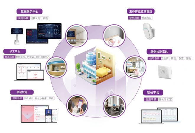科技赋能打造智慧养老标杆——重庆三生有幸养老铺设清雷科技数字医养方案(图4)