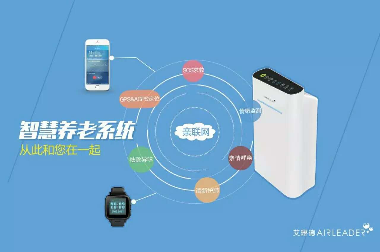 智慧养老系统能够提供哪些功能(图1)