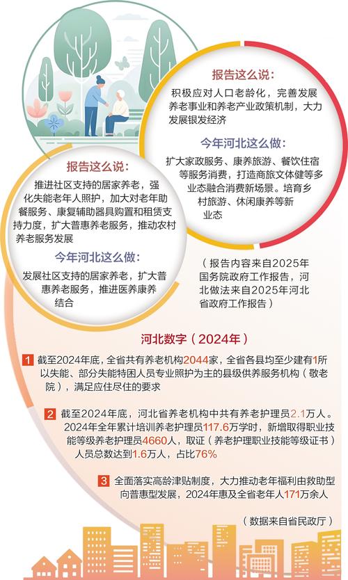优化服务供给绘就老有颐养新图景(图1)