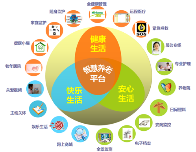 智慧养老服务升级：AI助力侨胞归乡养老新图景(图1)