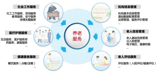 智慧养老新标杆！金养通如何用科技重塑中国养老未来？(图1)