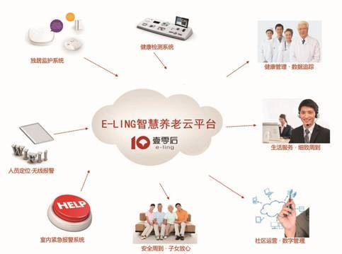 智慧养老新趋势：多地布局养老机器人助力幸福晚年(图1)