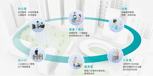 智慧养老：AI如何重塑老年生活？(图1)