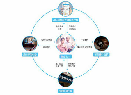 智慧养老技术革新：AI机器人推动行业快速发展(图1)