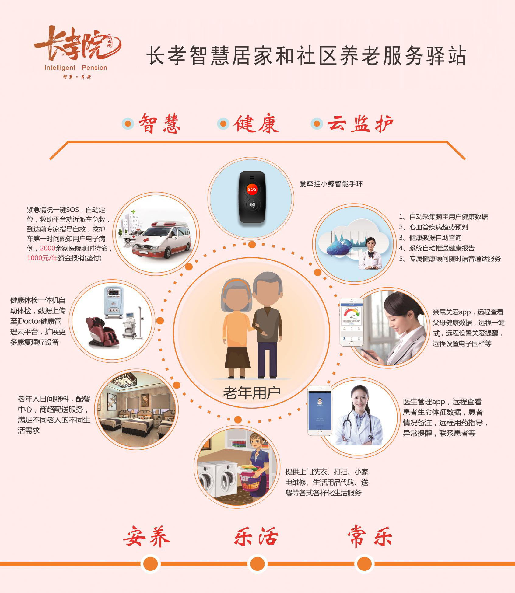 智慧健康养老服务与管理专业实训室建设项目竞争性磋商公告(图1)