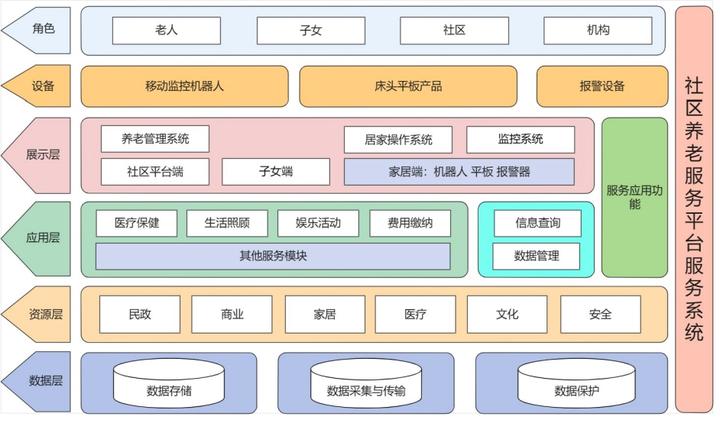 2023北京老博会：智慧养老新展区引领银发经济新潮流(图1)