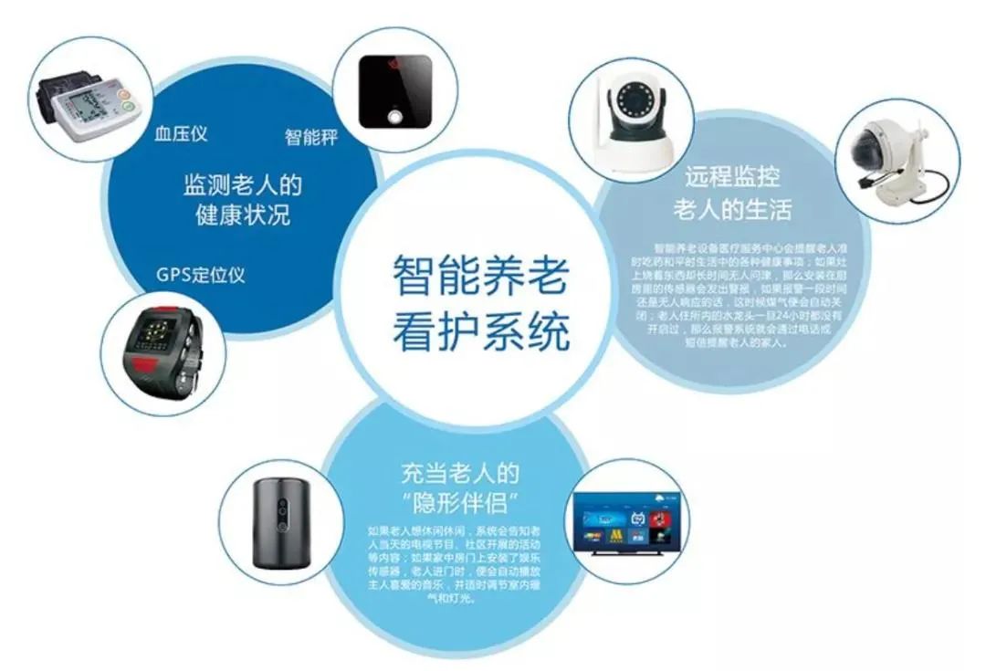 科技赋能 智慧养老(图1)