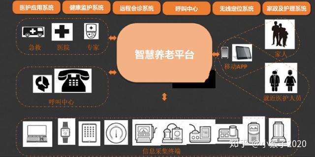 深圳国际智慧养老产业博览会25日开幕(图1)