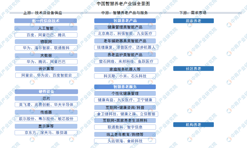 2024年中国智慧养老行业市场前景预测研究报告（简版）(图1)