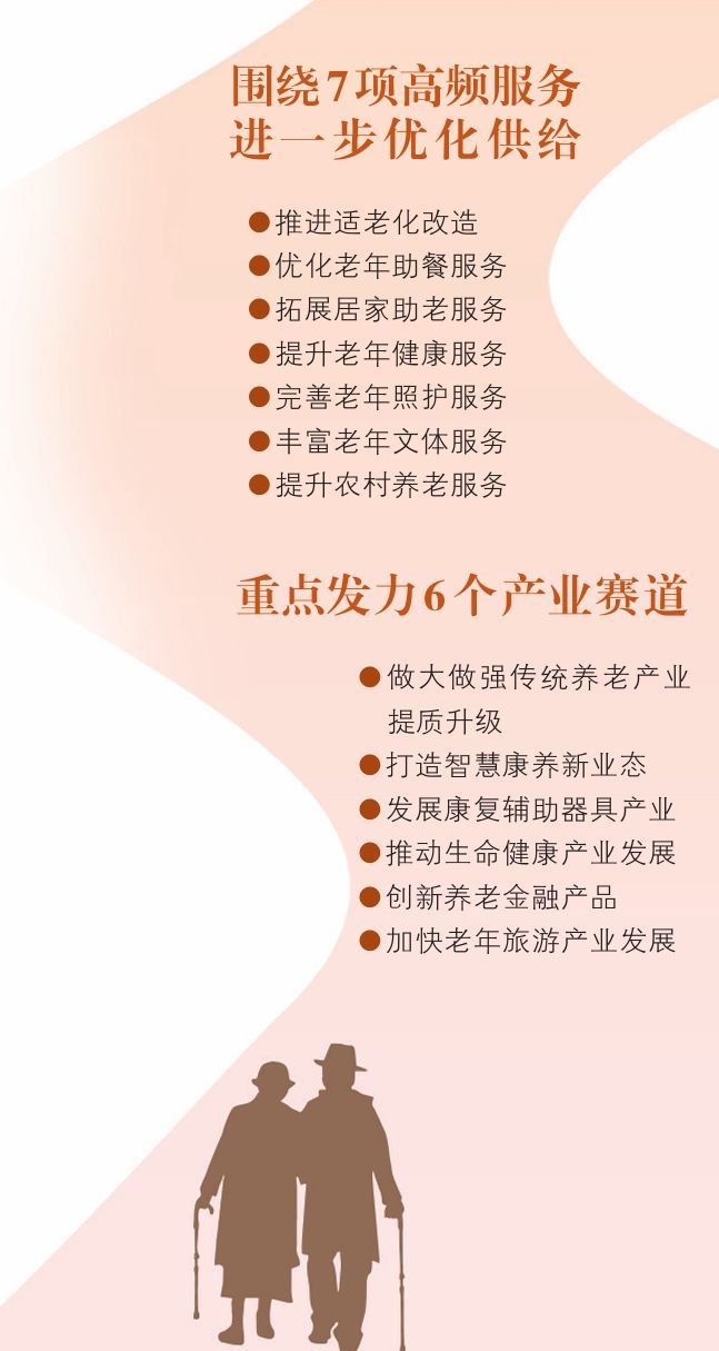 从“养老”到“享老” 青岛24项举措发展银发经济(图1)