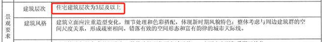 又是招商中标！四代住宅、康养社区都来了(图3)