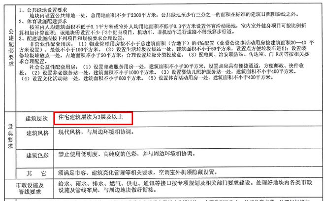 又是招商中标！四代住宅、康养社区都来了(图8)