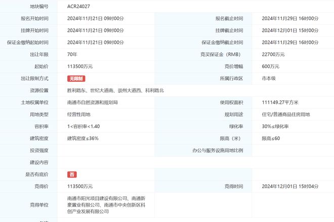连中2标！南通全新四代宅、康养社区来了！(图4)