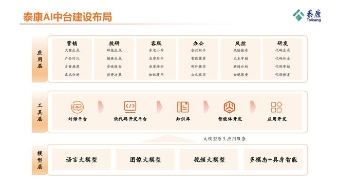 科技部“十四五”智慧医养项目落地泰康接入DeepSeek大模型全面打造大健康科技能力(图1)