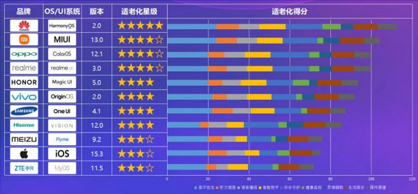 “一键式”承包！智慧养老让人期待(图3)