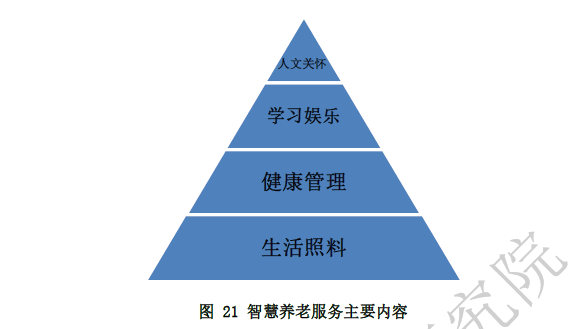什么是智慧养老？包含哪些内容？运作模式、产业链梳理(图4)