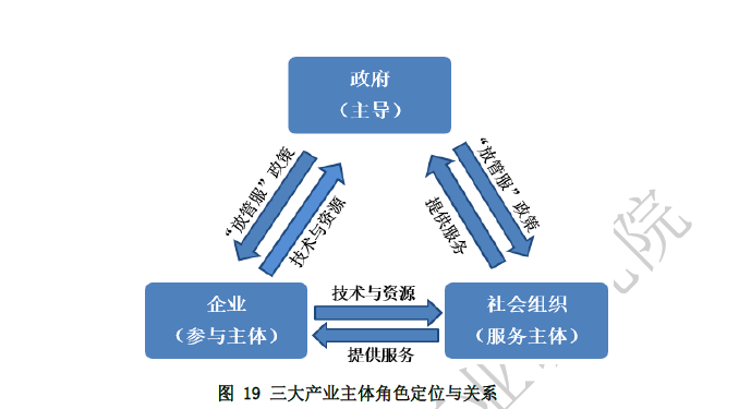 什么是智慧养老？包含哪些内容？运作模式、产业链梳理(图2)