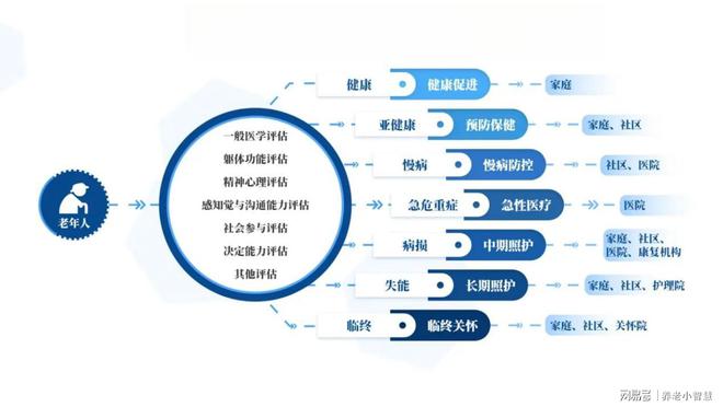 智慧养老到底“智”在哪？到底如何“以人为本”(图6)