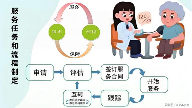 智慧养老到底“智”在哪？到底如何“以人为本”(图5)