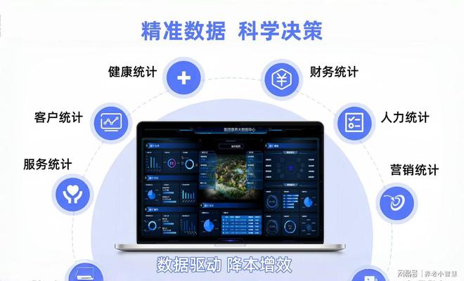 智慧养老到底“智”在哪？到底如何“以人为本”(图10)