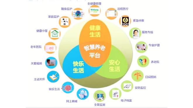 纯干货)智慧养老“智”在哪里？智慧养老平台有什么黑科技？(图3)