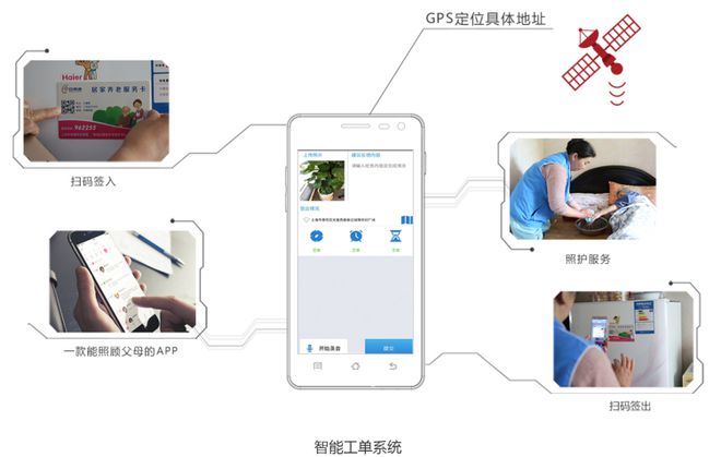 累计融资5900万美元！智慧养老平台Sage如何赋能养老社区重构服务效率？(图11)