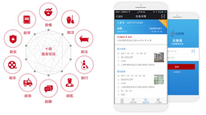 累计融资5900万美元！智慧养老平台Sage如何赋能养老社区重构服务效率？(图9)