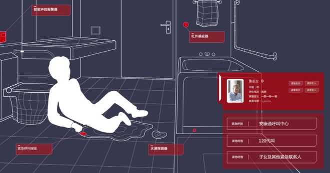 累计融资5900万美元！智慧养老平台Sage如何赋能养老社区重构服务效率？(图10)