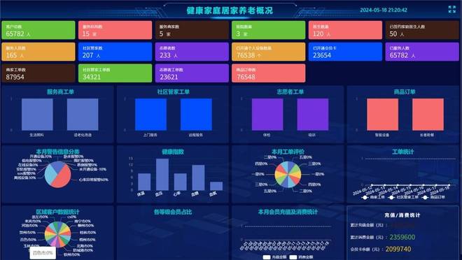 15分钟数字康养服务圈：如何织就“零距离”守护网(图1)