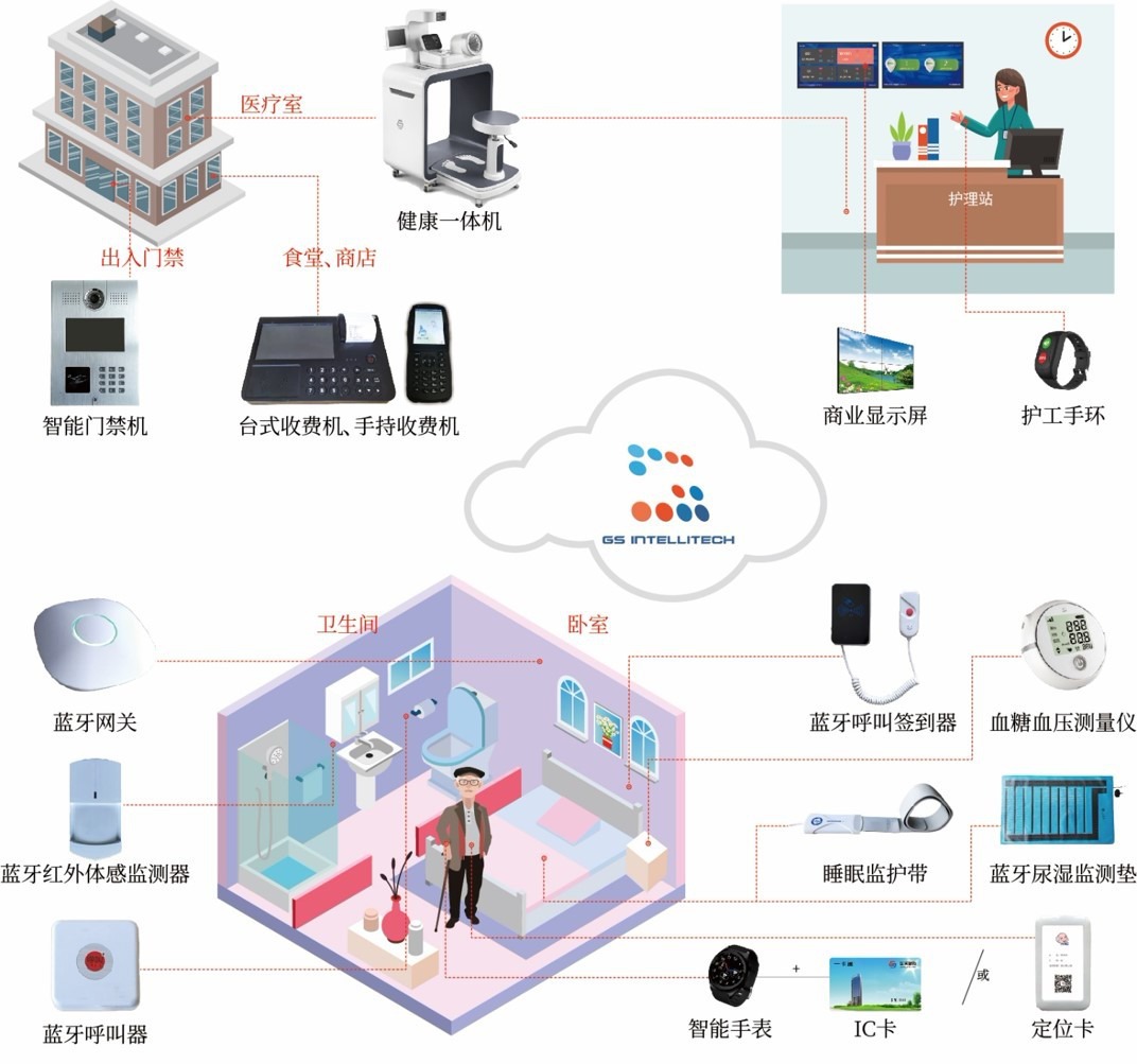 国家首批32个智能养老机器人项目获批养老机器人驶入快车道(图1)