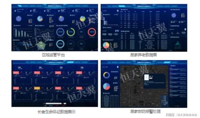 恒天翼智慧养老解决方案实现全方位无忧监护(图1)