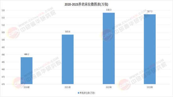 2025中国养老院建设发展：银发经济时代的养老新机遇(图1)
