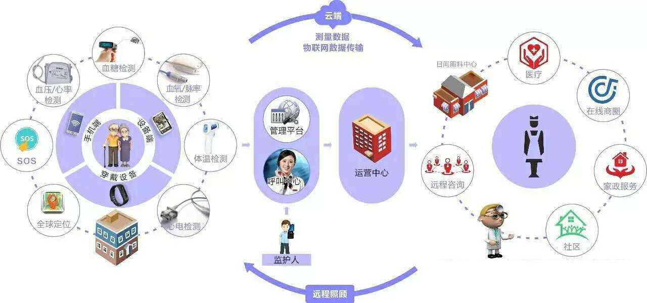 社会建设 智慧养老如何不忘“人”的本心(图1)
