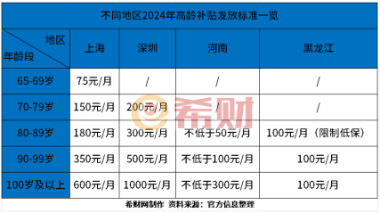 镇雄各项补贴申请方法和所需资料来了！(图1)
