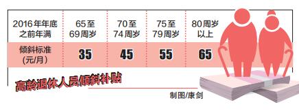 80岁以上的退休人员每月补贴标准80岁高龄老人养老补贴每月有多少？(图1)