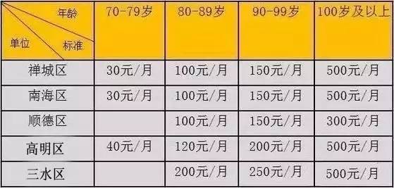 年满80岁别忘申领高龄津贴我市已有1187万人领取(图1)