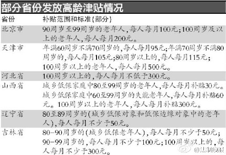 农村养老金标准来袭！60岁以上农民每月能拿多少？村民早点打算(图1)
